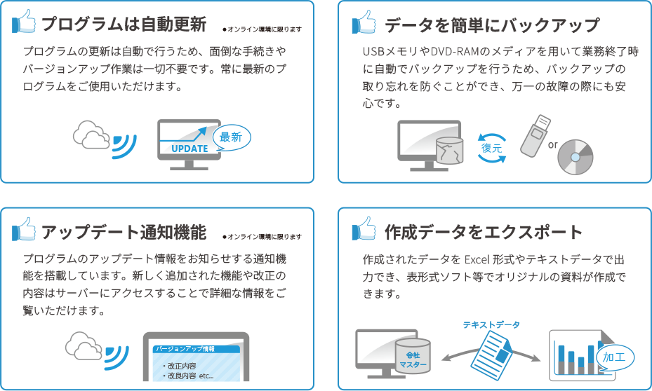 4つの便利機能