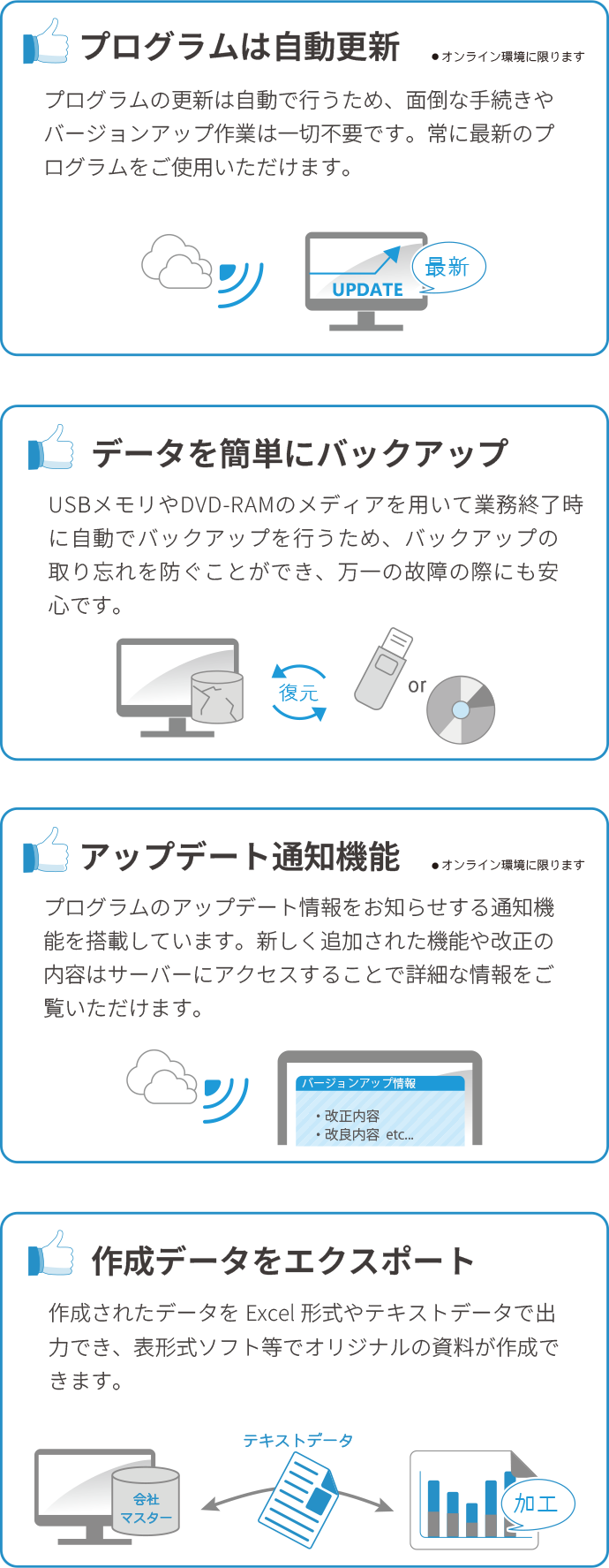 4つの便利機能