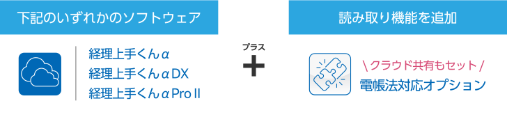 電子帳簿保存法導入の流れ