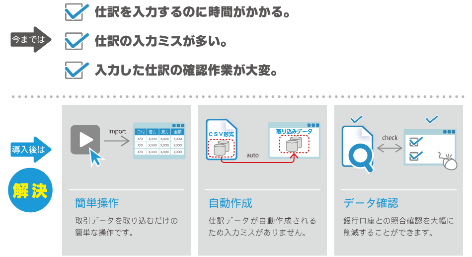 銀行データ取込システムで解決します