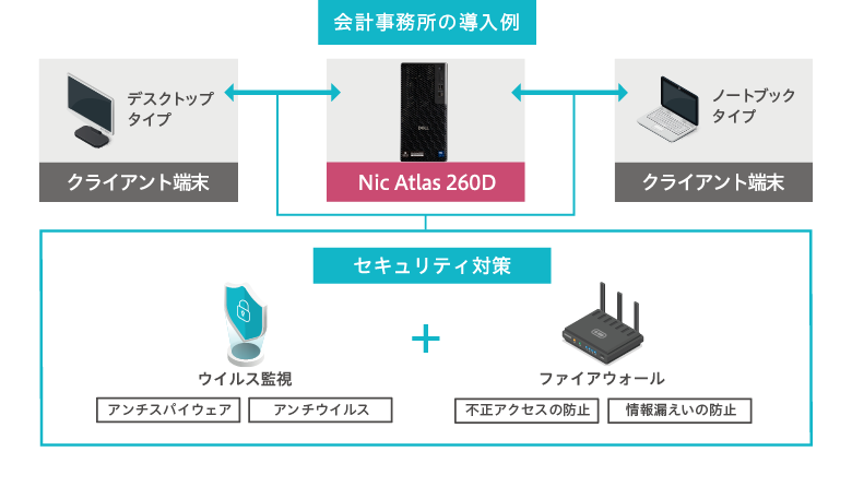 最大10台接続可能なネットワーク構築