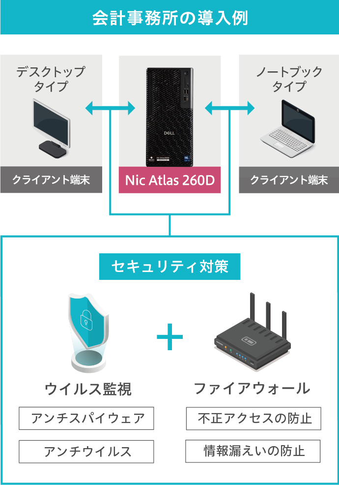 最大10台接続可能なネットワーク構築
