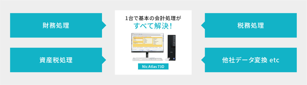 1台で基本の会計処理がすべて解決！