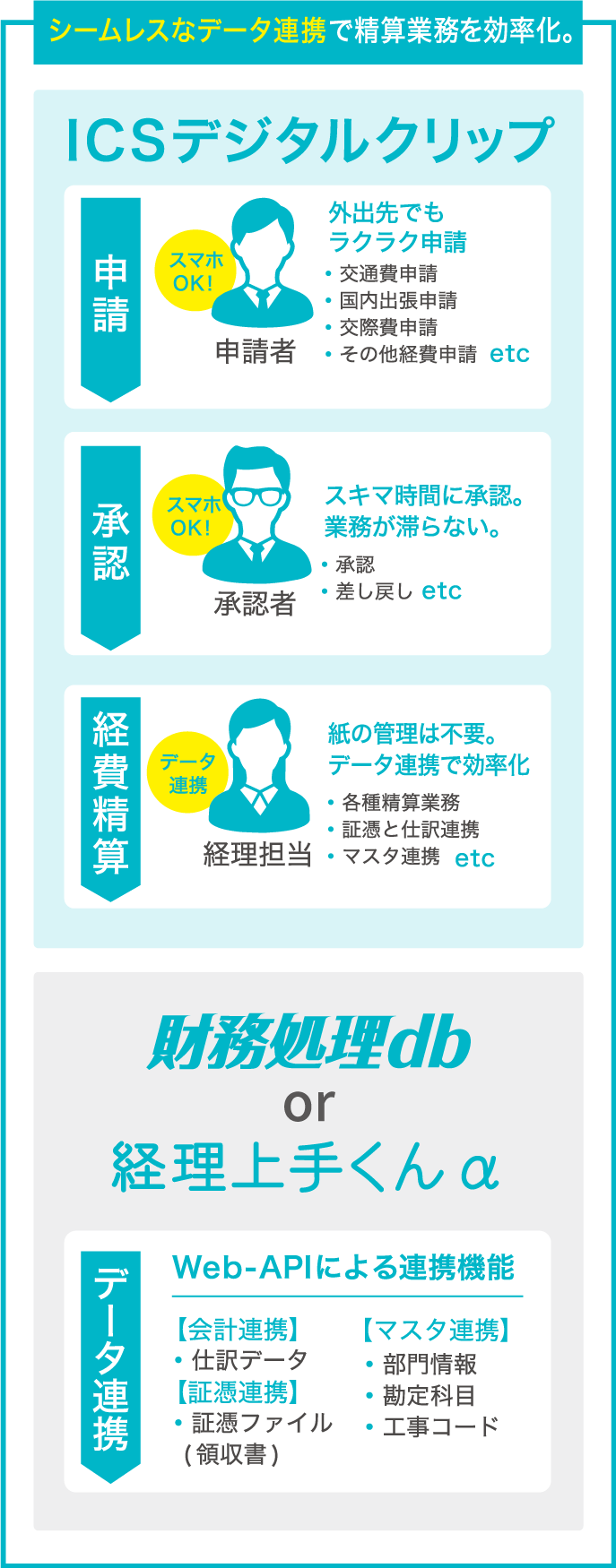 運用図