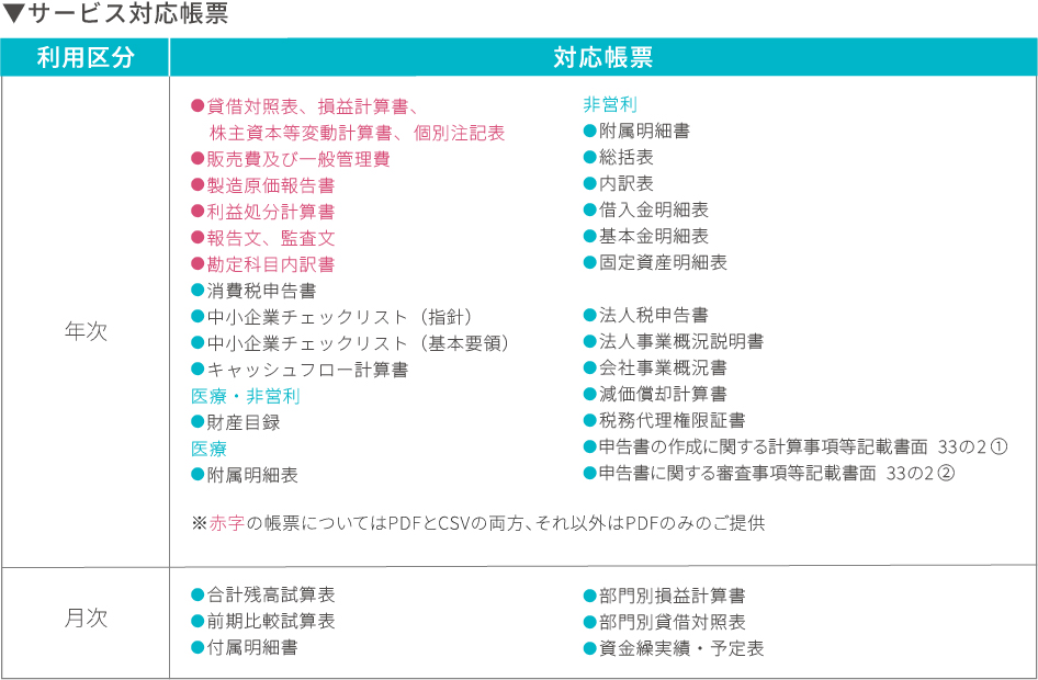 サービス対応状況