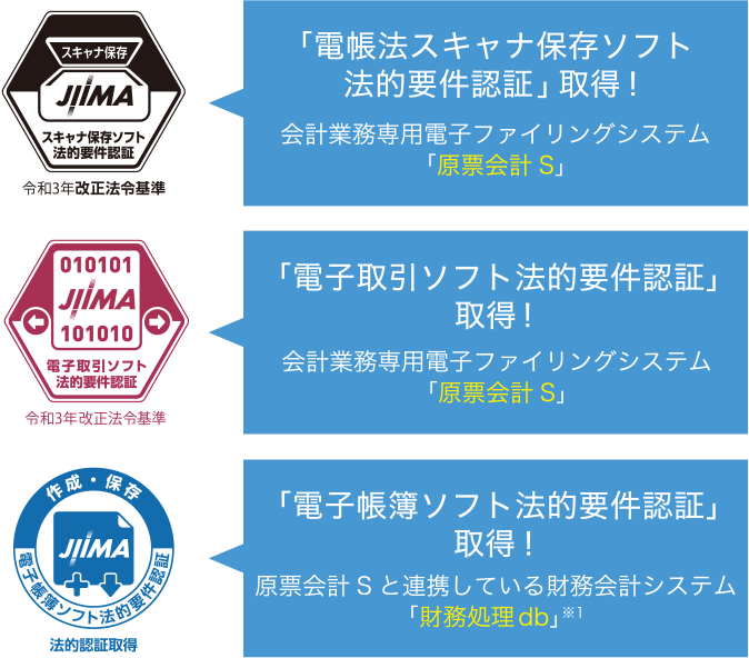 JIIMA