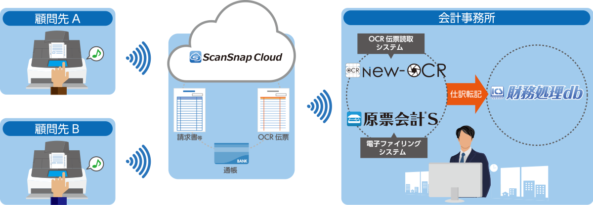 法的要件を取得
