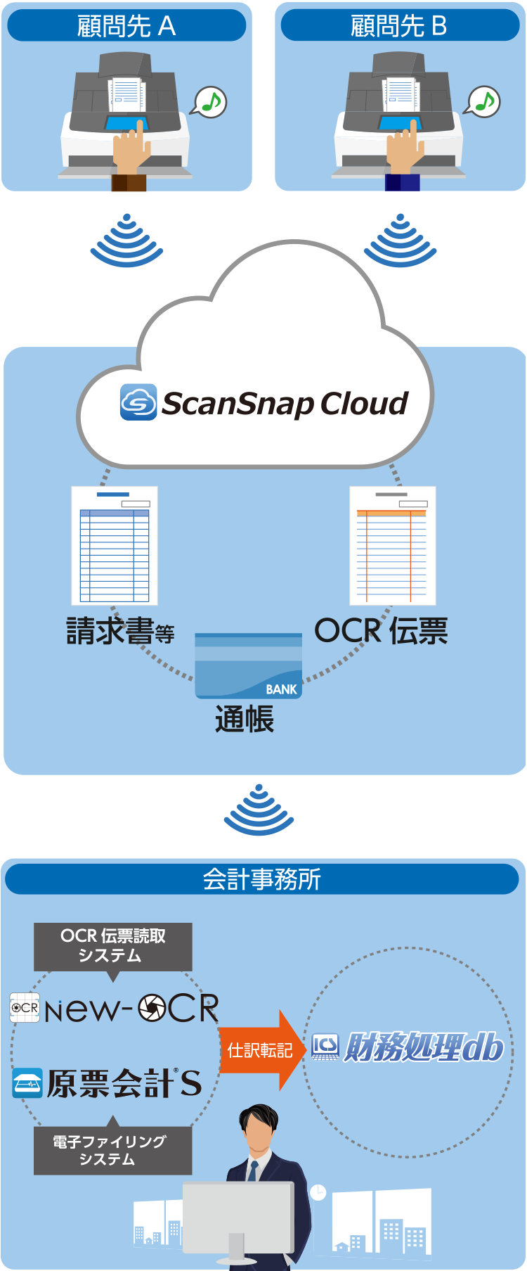 法的要件を取得