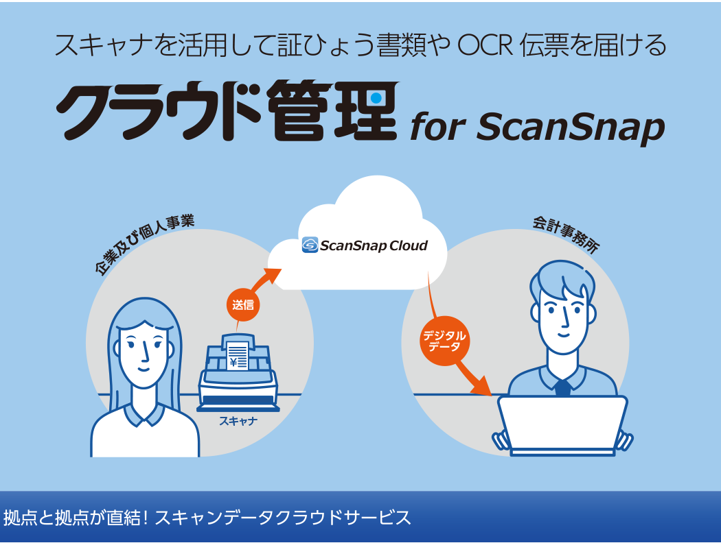 クラウド管理 for ScanSnap