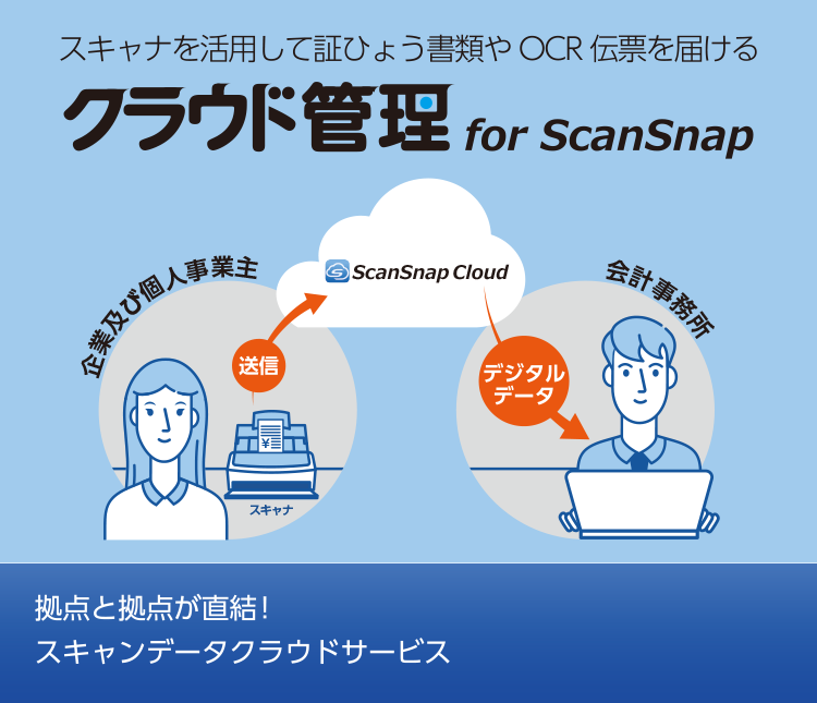 クラウド管理forScanSnapトップ画像