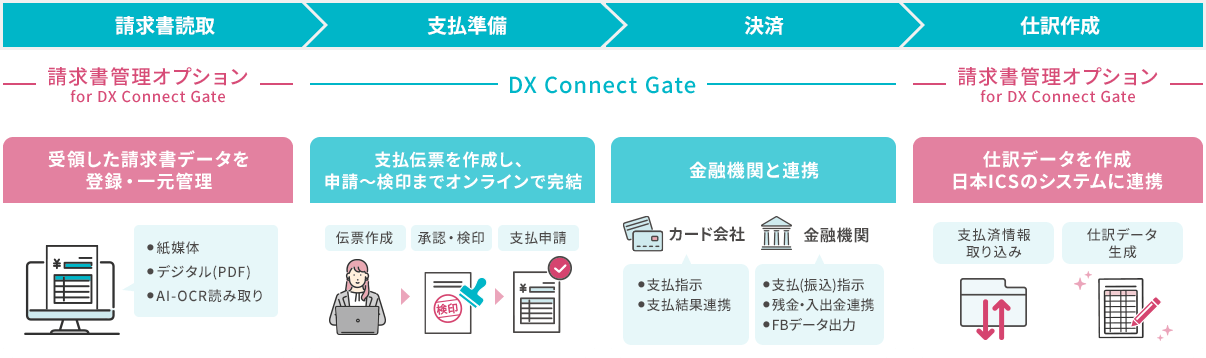 サービス概要