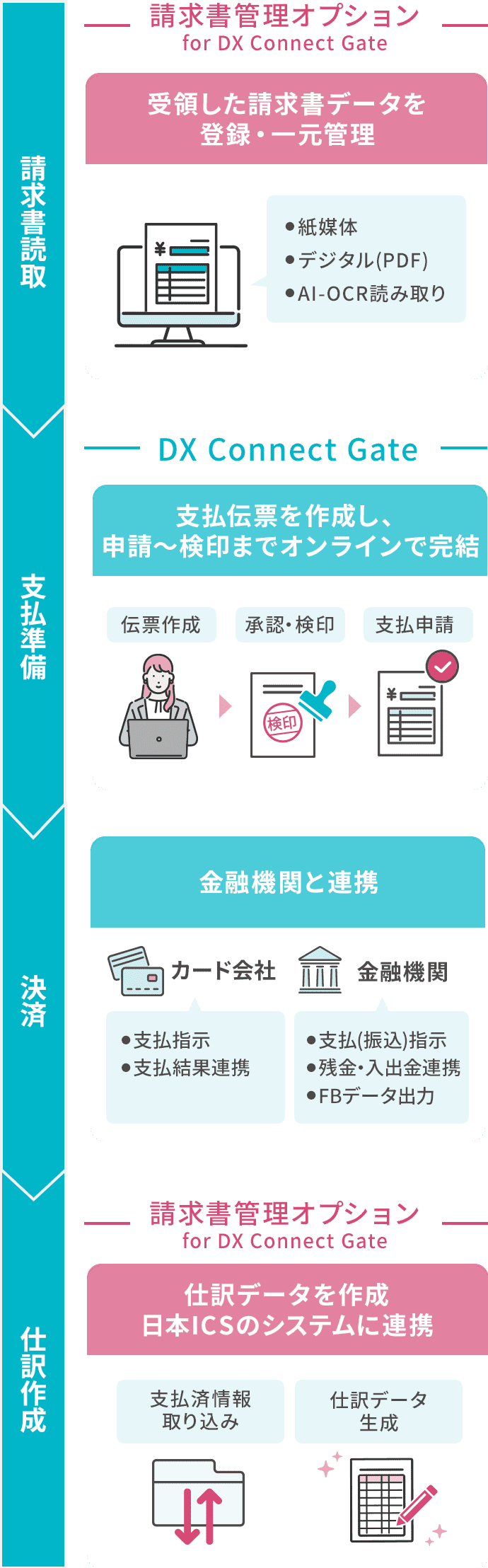 サービス概要