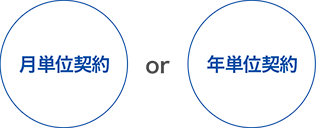 月単位契約 or 年単位契約