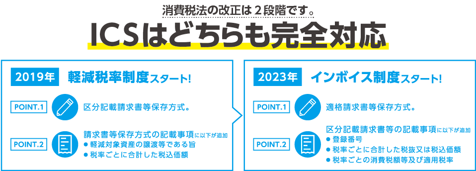 インボイス制度