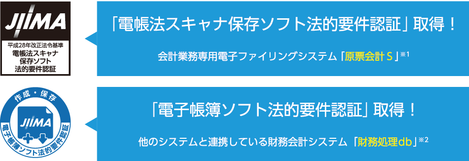 JIIMA法的要件