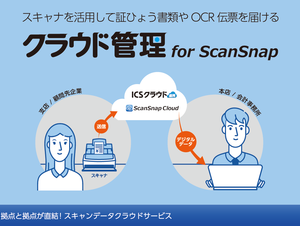 クラウド管理 for ScanSnapトップ画像