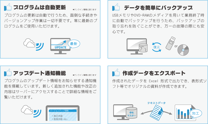 4つの便利機能