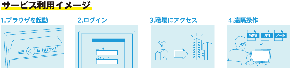 サービス利用イメージ