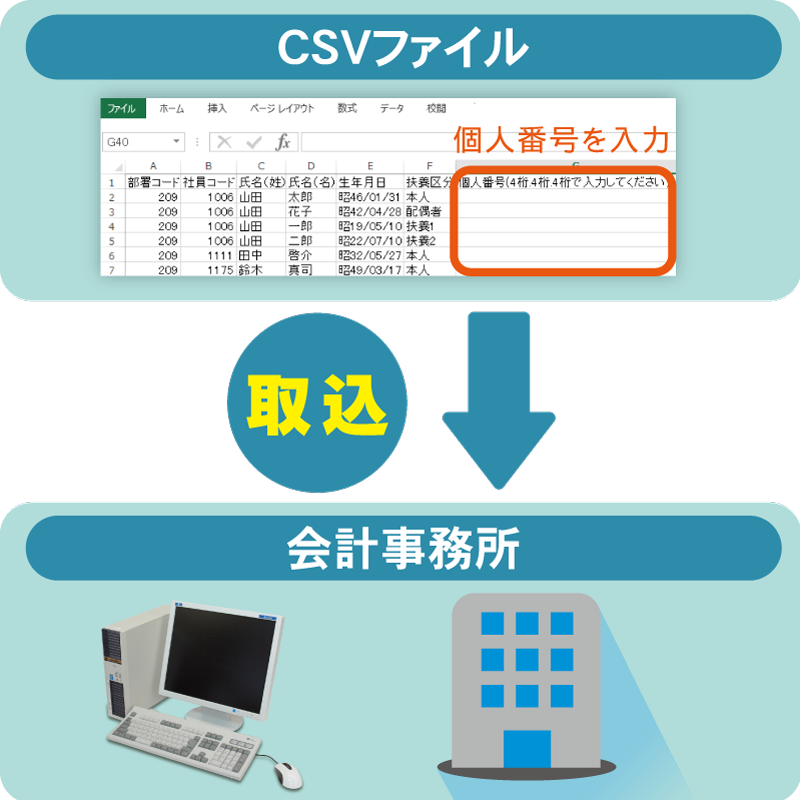 ＣＳＶファイルからデータを取り込む