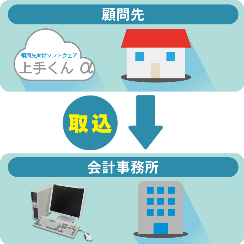 給与上手くんαのデータを使用する