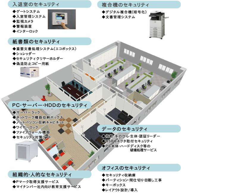 サプライセキュリティ