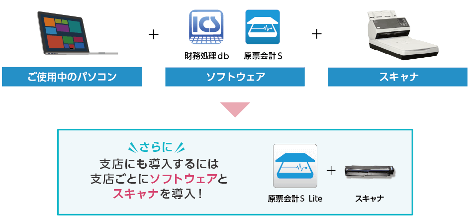 導入に必要なもの