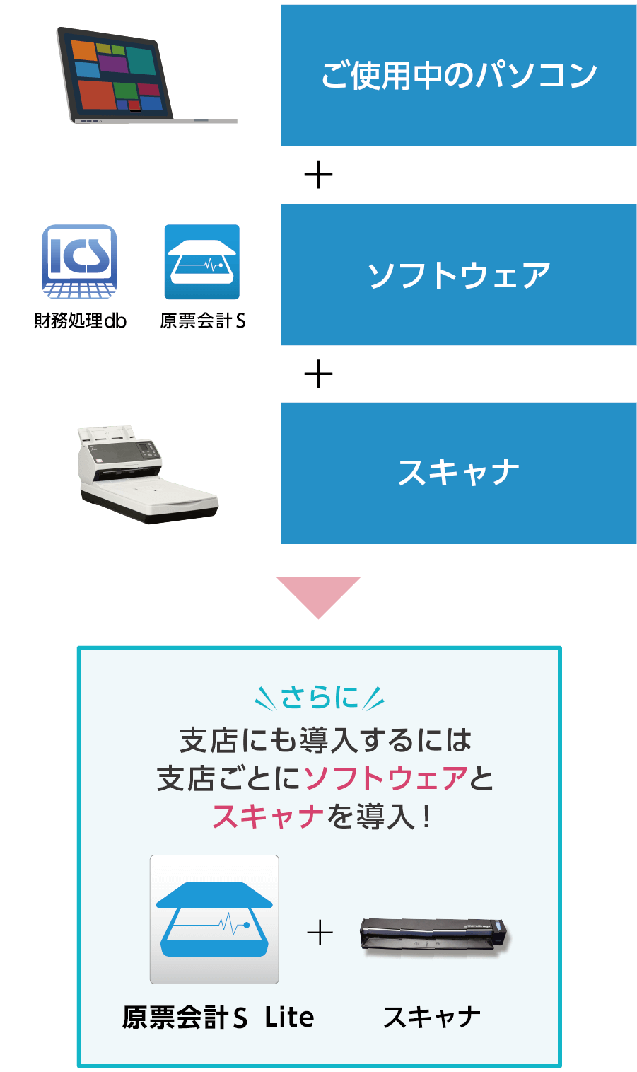導入に必要なもの